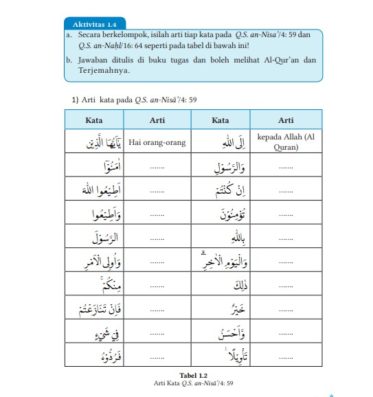 Kunci Jawaban Bab 1 Buku Siswa Kelas 7 Pendidikan Agama Islam Kurikulum Merdeka Halaman 7