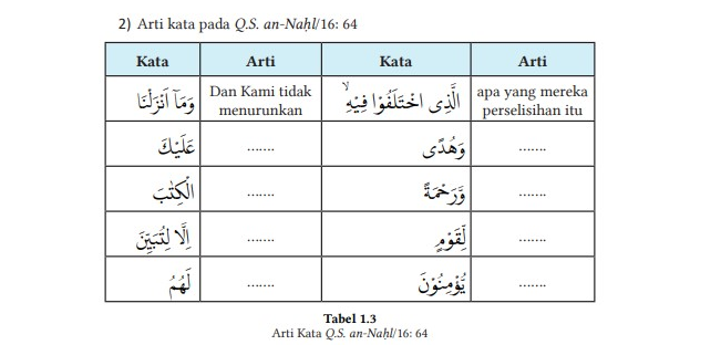 Kunci Jawaban Bab 1 Buku Siswa Kelas 7 Pendidikan Agama Islam Kurikulum Merdeka Halaman 8