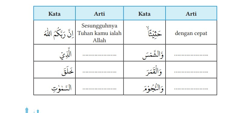 Kunci Jawaban Bab 6  Buku Siswa Kelas 7 Pendidikan Agama Islam Kurikulum Merdeka Halaman 131