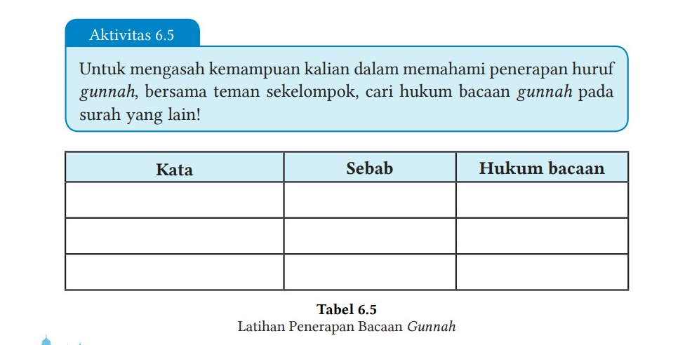 Kunci Jawaban Bab 6  Buku Siswa Kelas 7 Pendidikan Agama Islam Kurikulum Merdeka Halaman 132