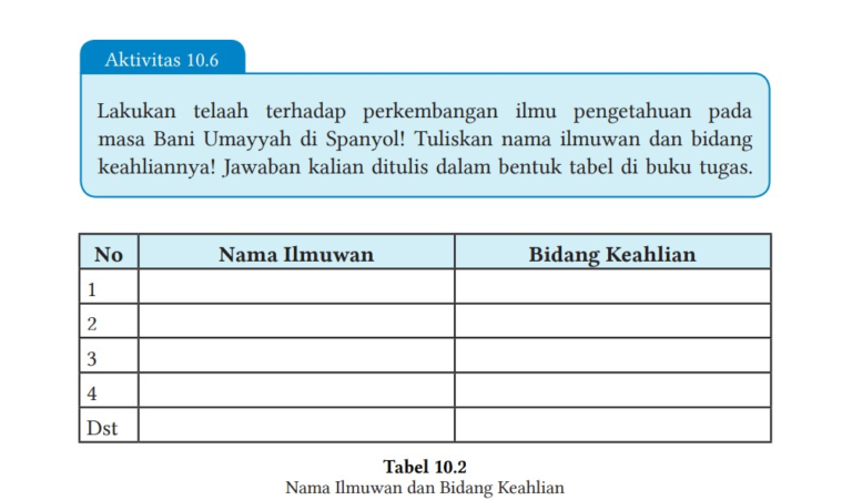 Kunci Jawaban Bab 10  Buku Siswa Kelas 7 Pendidikan Agama Islam Kurikulum Merdeka Halaman 235
