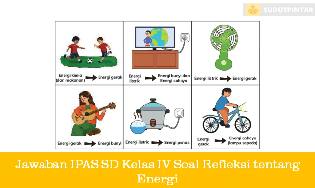 Jawaban IPAS SD Kelas IV Soal Refleksi tentang Energi