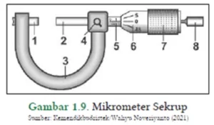 Jawaban Ilmu Pengetahuan Alam SMA Kelas X Aktivitas 1.3 Mikrometer Sekrup
